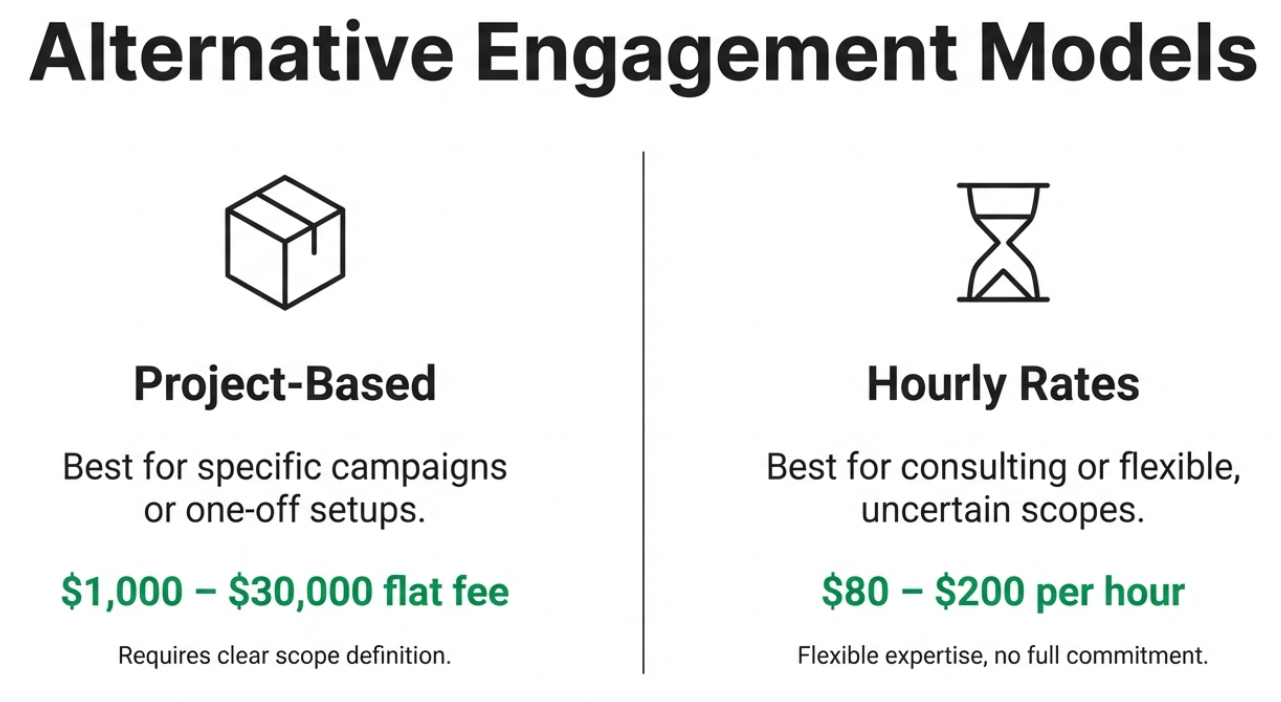 Digital Marketing Agency for Small Business Pricing: What to Expect project-based vs hourly rates digital marketing pricing models