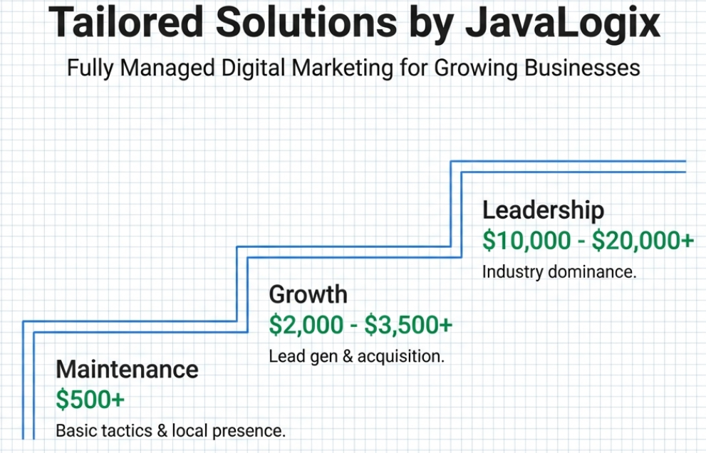 Digital Marketing Agency for Small Business Pricing: What to Expect JavaLogix Digital Marketing Pricing