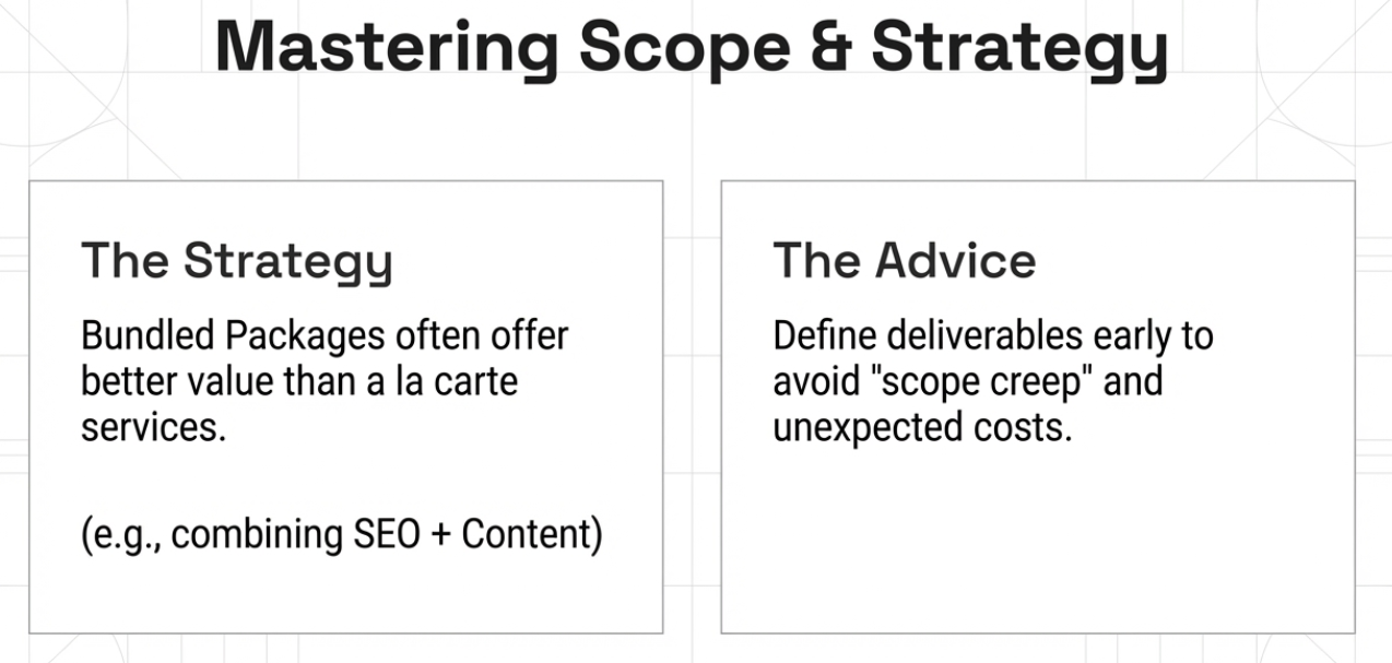 Digital Marketing Agency for Small Business Pricing: What to Expect pXz2SEeWJXbo